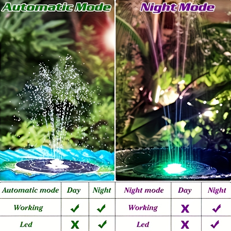3.5W LED Solar Fountain with B - đánh giá và giá Aquarium Fish Bowl